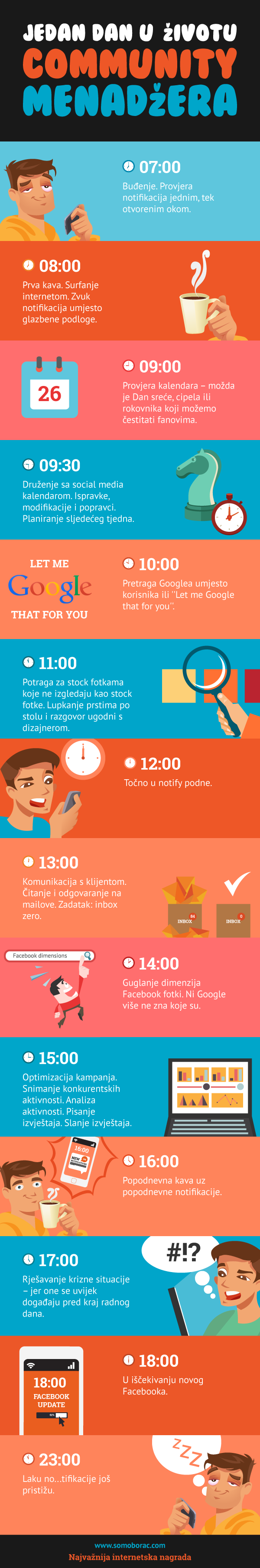 somoborac-infografika_finalna